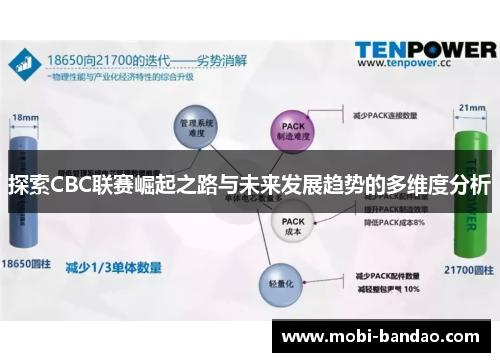 探索CBC联赛崛起之路与未来发展趋势的多维度分析