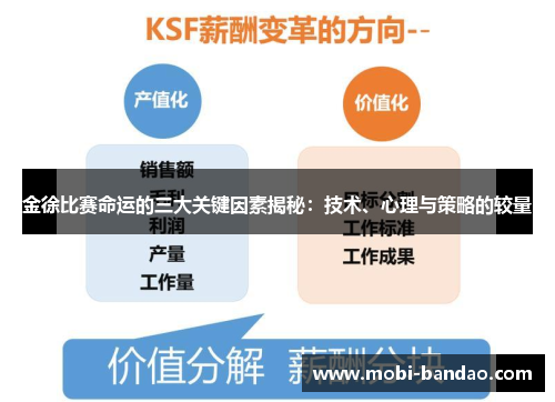 金徐比赛命运的三大关键因素揭秘：技术、心理与策略的较量