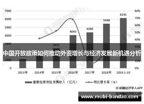 中国开放政策如何推动外资增长与经济发展新机遇分析